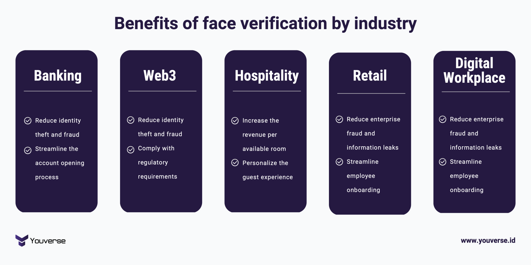 Face verification vs. face recognition Differences and use cases